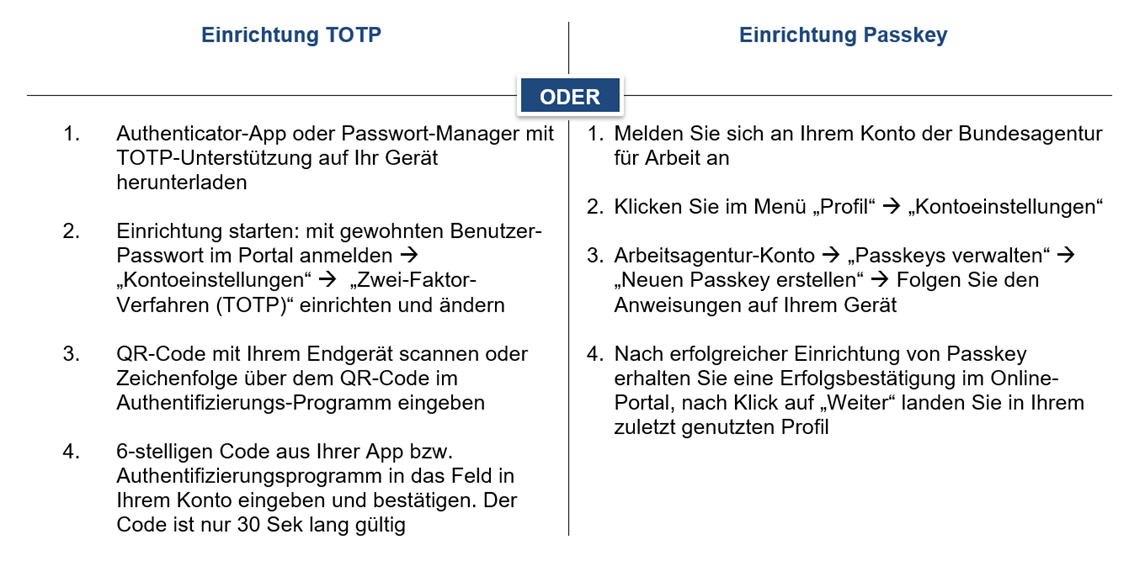 Anleitung_Einrichtung_TOTP_Passkey.jpeg
