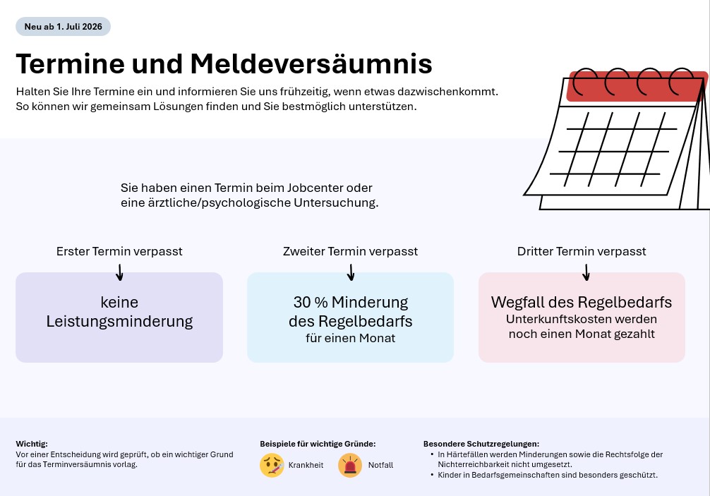 Termine Meldeversaeumnisse